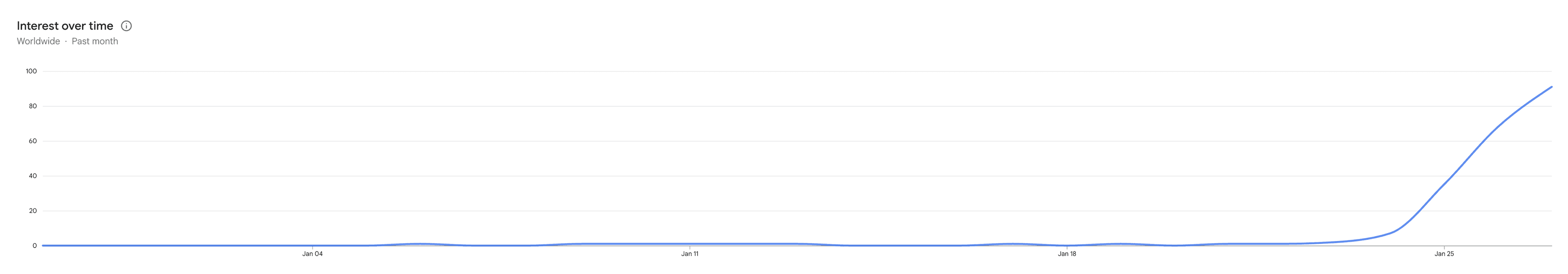 Clawdbot Viral Reach